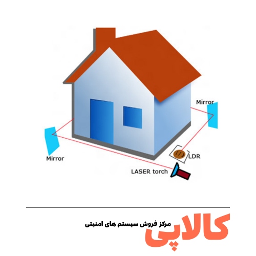 بهترین فروشگاه های سیستم اعلام سرقت در شیراز